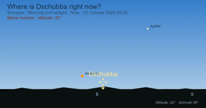 Where is Dschubba right now?