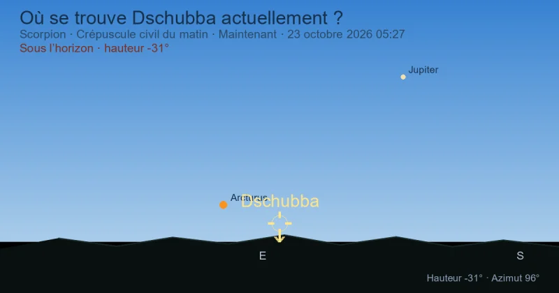 Où se trouve Dschubba actuellement ?