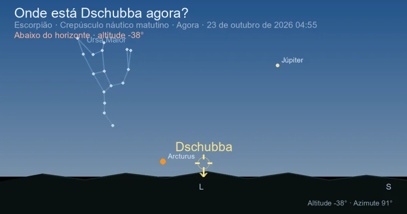 Onde está Dschubba agora?