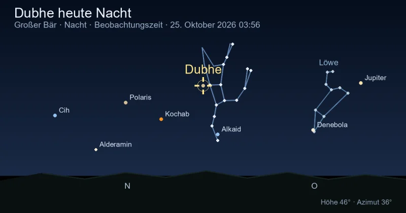 Dubhe heute Nacht