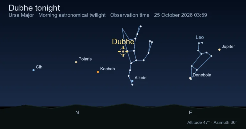 Dubhe tonight