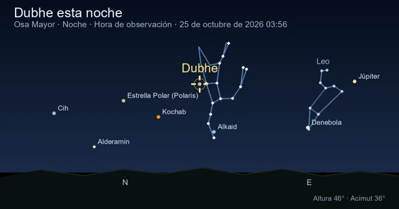 Dubhe esta noche