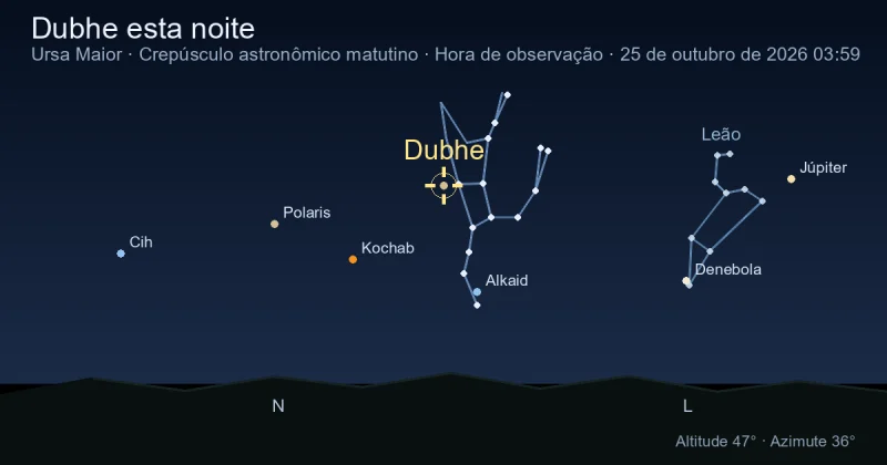 Dubhe esta noite
