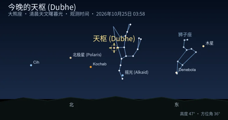 今晚的天枢 (Dubhe)