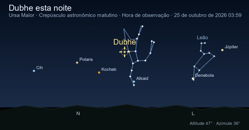 Dubhe esta noite
