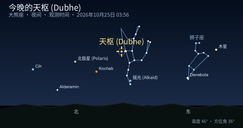 今晚的天枢 (Dubhe)