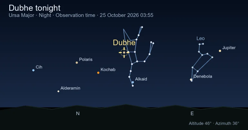 Dubhe tonight