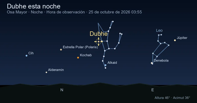 Dubhe esta noche