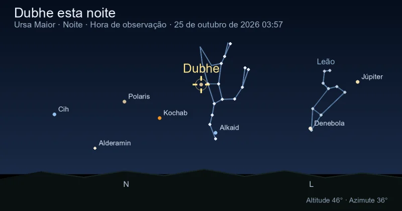 Dubhe esta noite