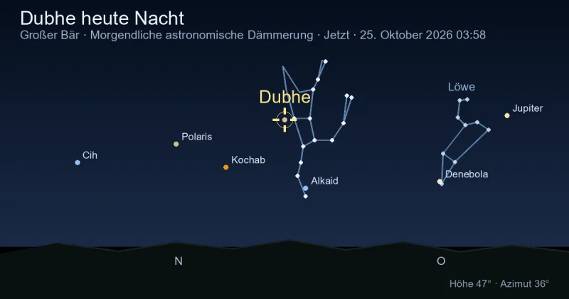 Dubhe heute Nacht