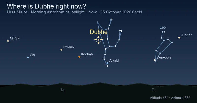 Where is Dubhe right now?