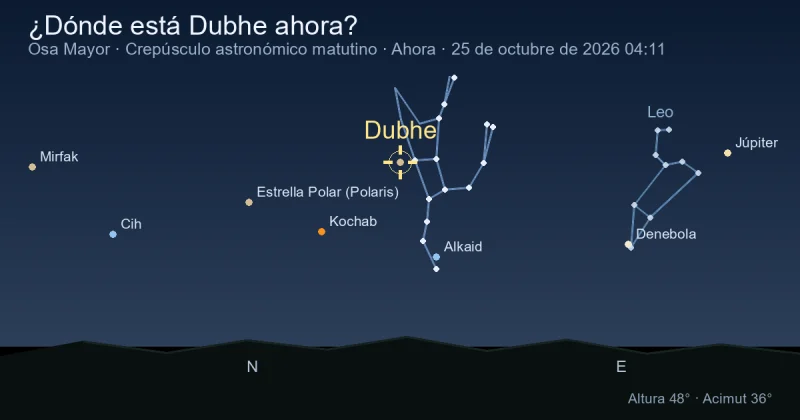 ¿Dónde está Dubhe ahora?