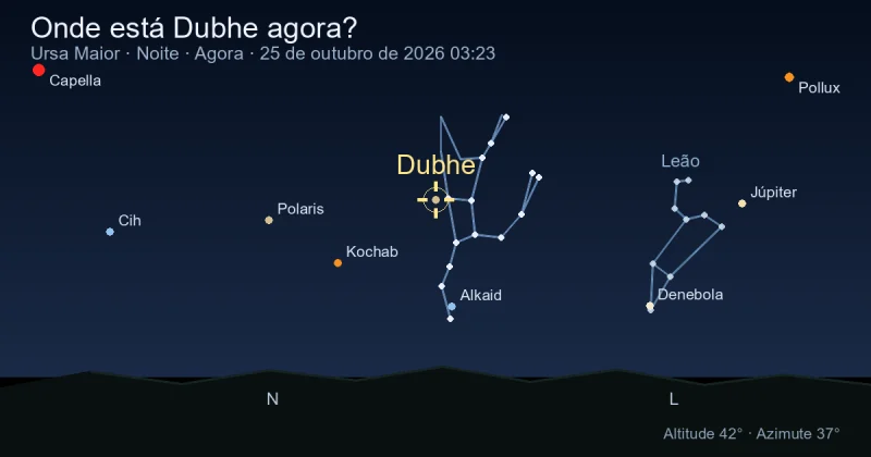Onde está Dubhe agora?