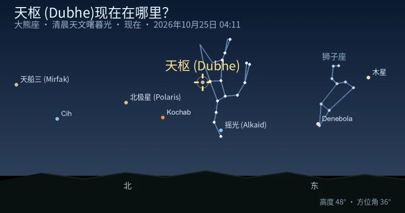 天枢 (Dubhe)现在在哪里？