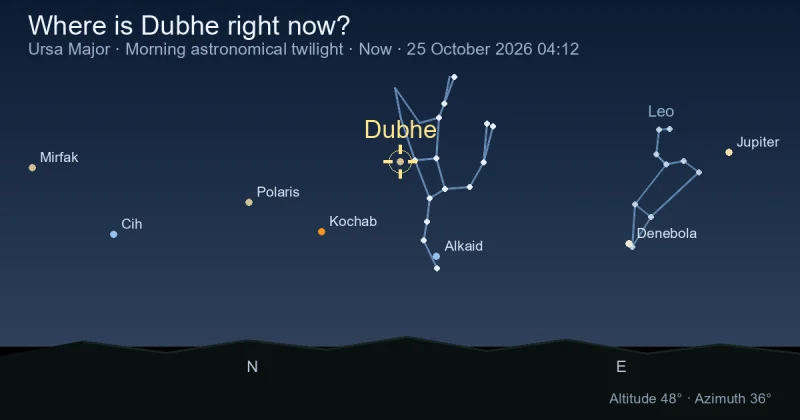 Where is Dubhe right now?