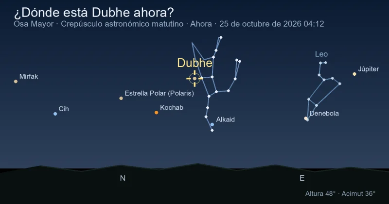 ¿Dónde está Dubhe ahora?