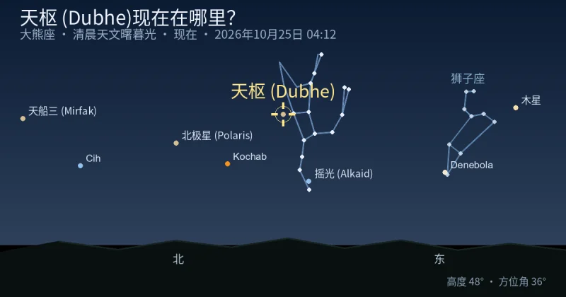天枢 (Dubhe)现在在哪里?