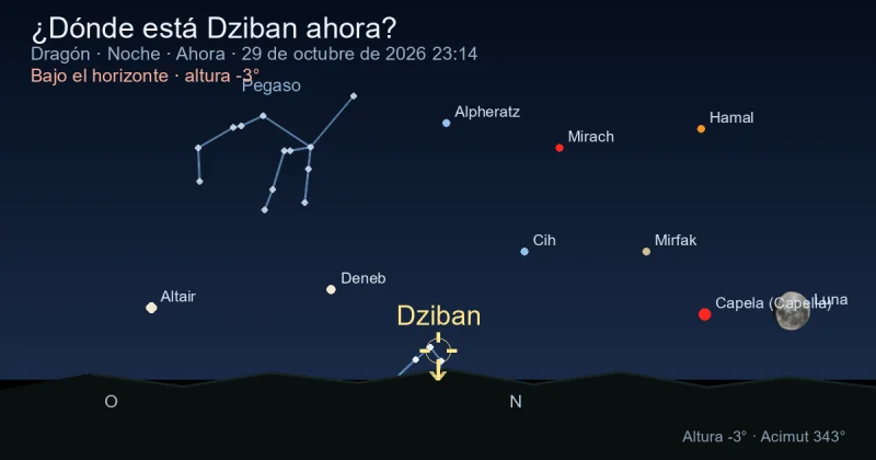 ¿Dónde está Dziban ahora?
