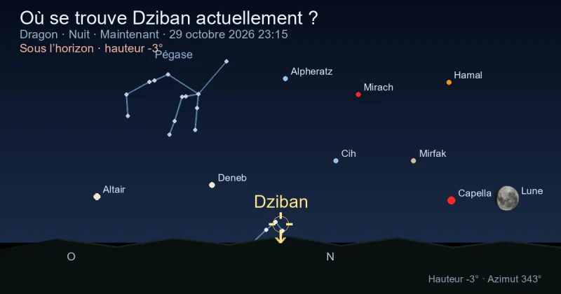 Où se trouve Dziban actuellement ?