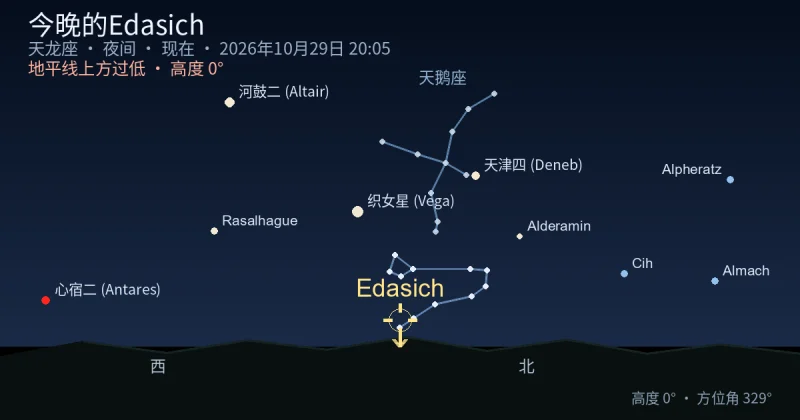 今晚的Edasich