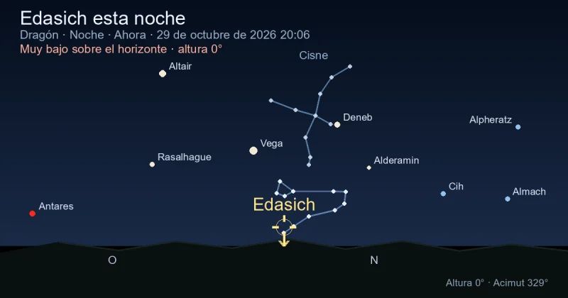 Edasich esta noche