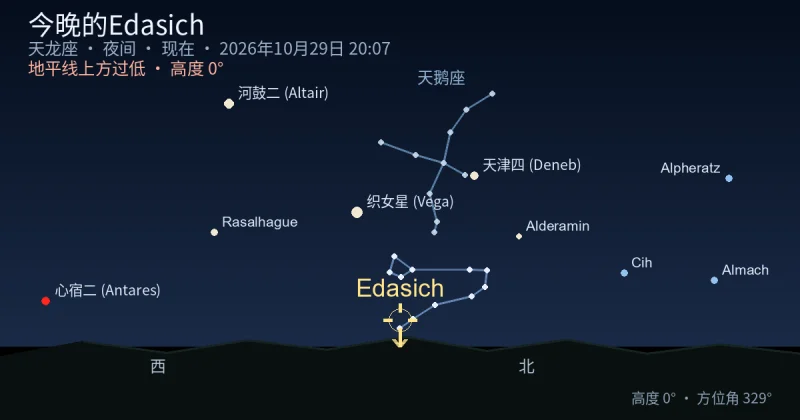 今晚的Edasich