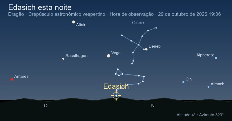 Edasich esta noite