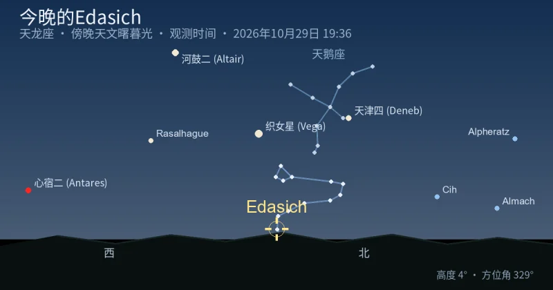 今晚的Edasich