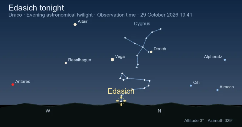 Edasich tonight
