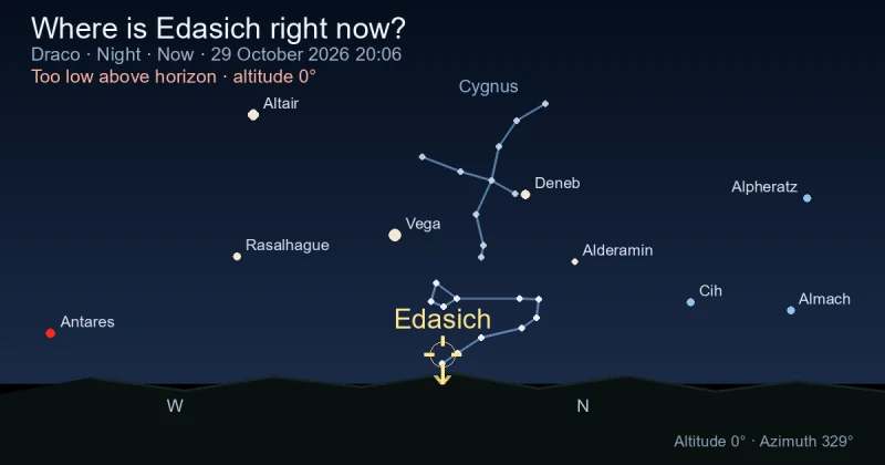 Where is Edasich right now?