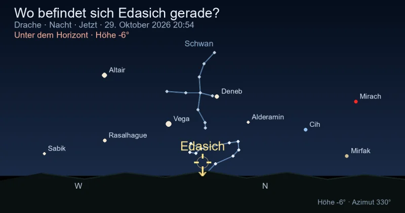 Wo befindet sich Edasich gerade?