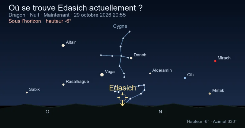 Où se trouve Edasich actuellement ?