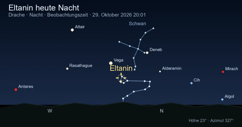 Eltanin heute Nacht