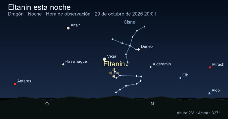 Eltanin esta noche