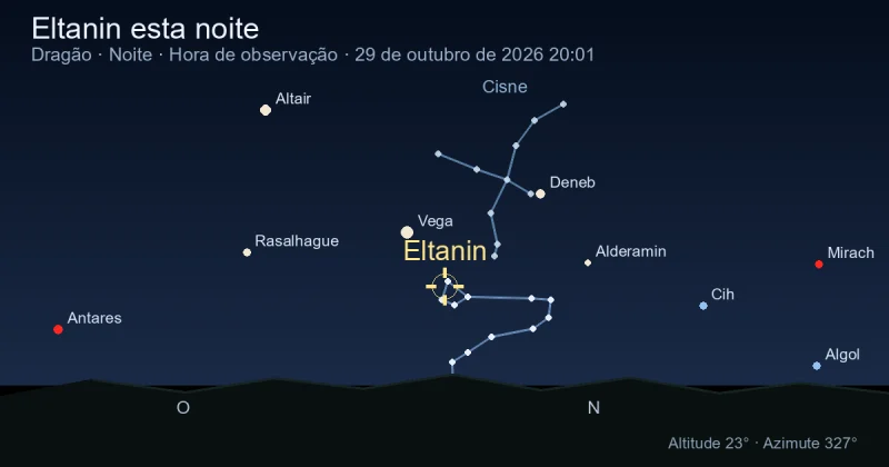 Eltanin esta noite