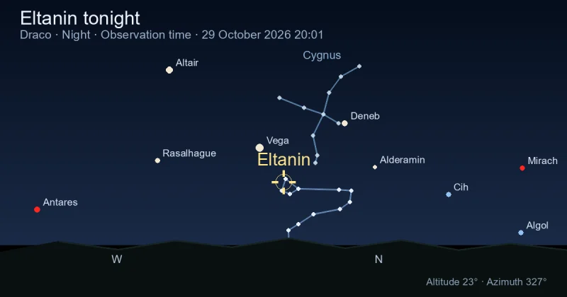 Eltanin tonight