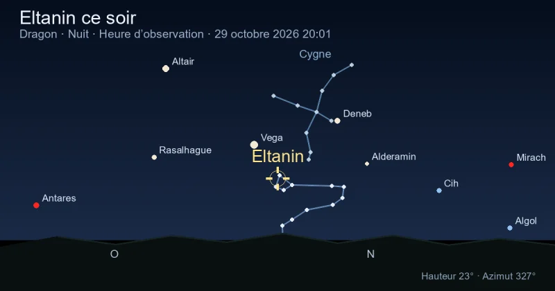 Eltanin ce soir