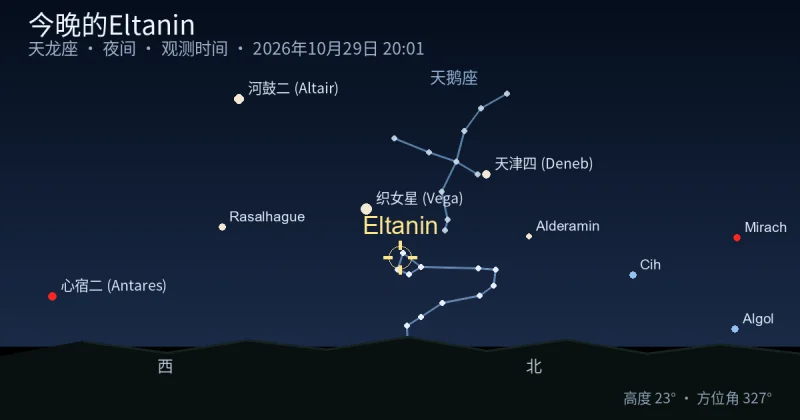 今晚的Eltanin