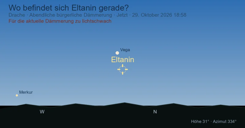 Wo befindet sich Eltanin gerade?