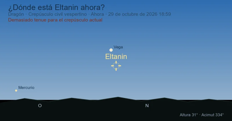 ¿Dónde está Eltanin ahora?