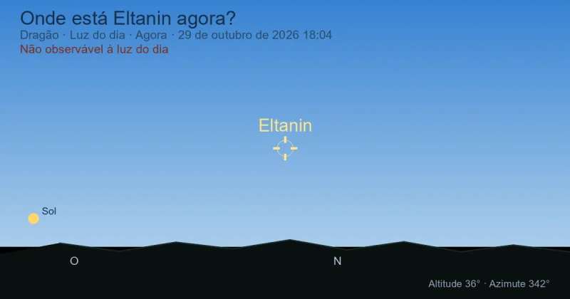 Onde está Eltanin agora?