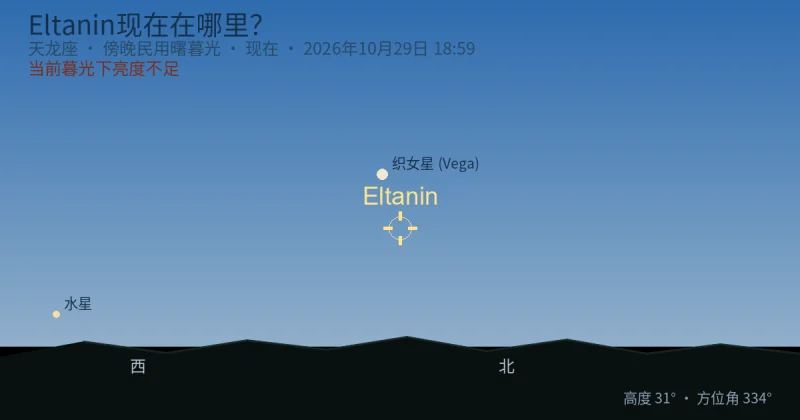 Eltanin现在在哪里？