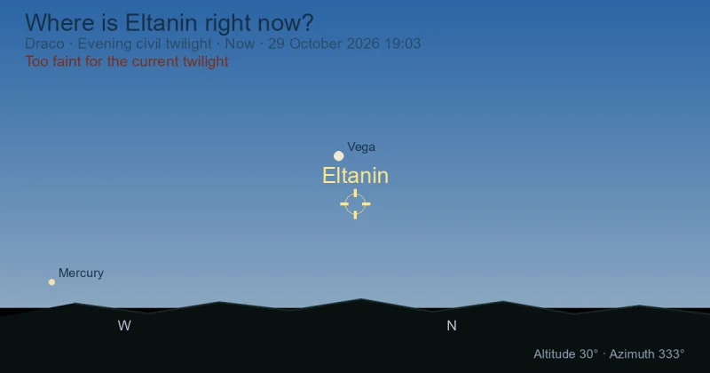Where is Eltanin right now?