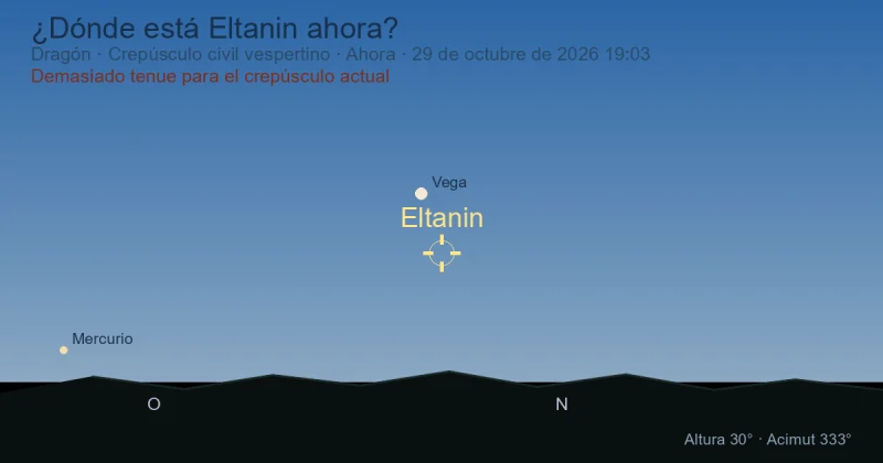 ¿Dónde está Eltanin ahora?