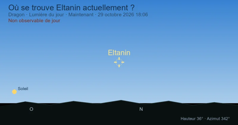 Où se trouve Eltanin actuellement ?