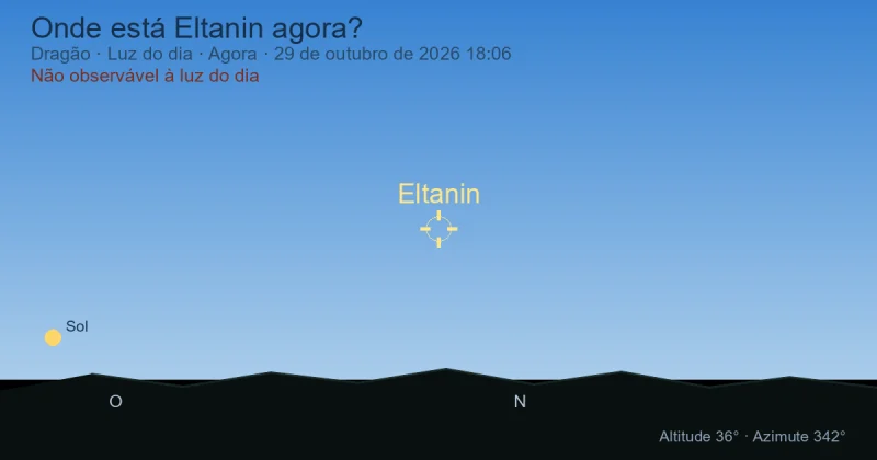 Onde está Eltanin agora?