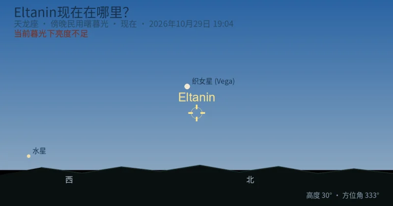 Eltanin现在在哪里?