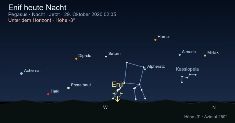 Enif heute Nacht