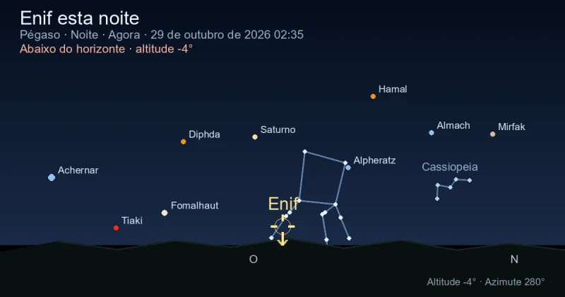 Enif esta noite