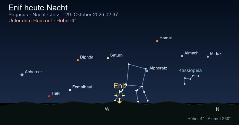 Enif heute Nacht
